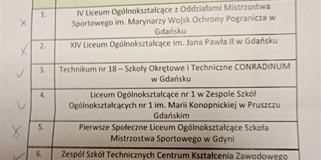 Powiększ grafikę: conradinowcy-zdobyli-i-miejsce-w-hackhatonie-energetyczne-pomorze-2040-664467.jpg