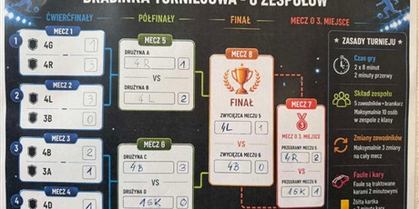 Powiększ grafikę: mistrzostwa-conradinum-w-pilce-noznej-o-puchar-dyrektora-szkoly-699030.jpg