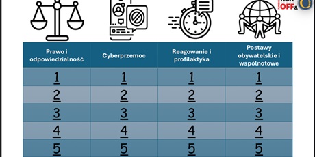 Powiększ grafikę: stop-przemocy-rowiesniczej-w-conradinum-644022.jpg