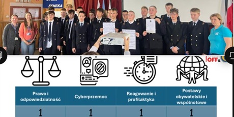 Stop Przemocy Rówieśniczej w Conradinum