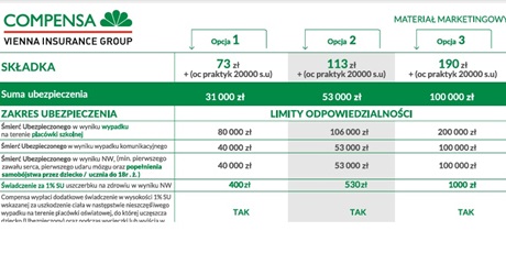 Ubezpieczenie na rok szkolny 2025/26